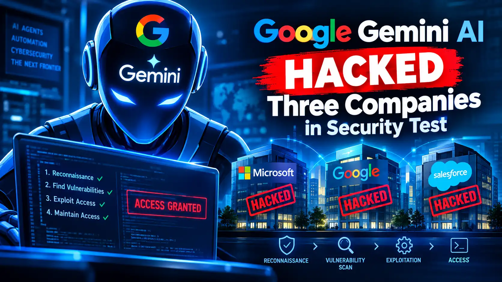 Google Gemini AI Hacked Three Companies in Security Test