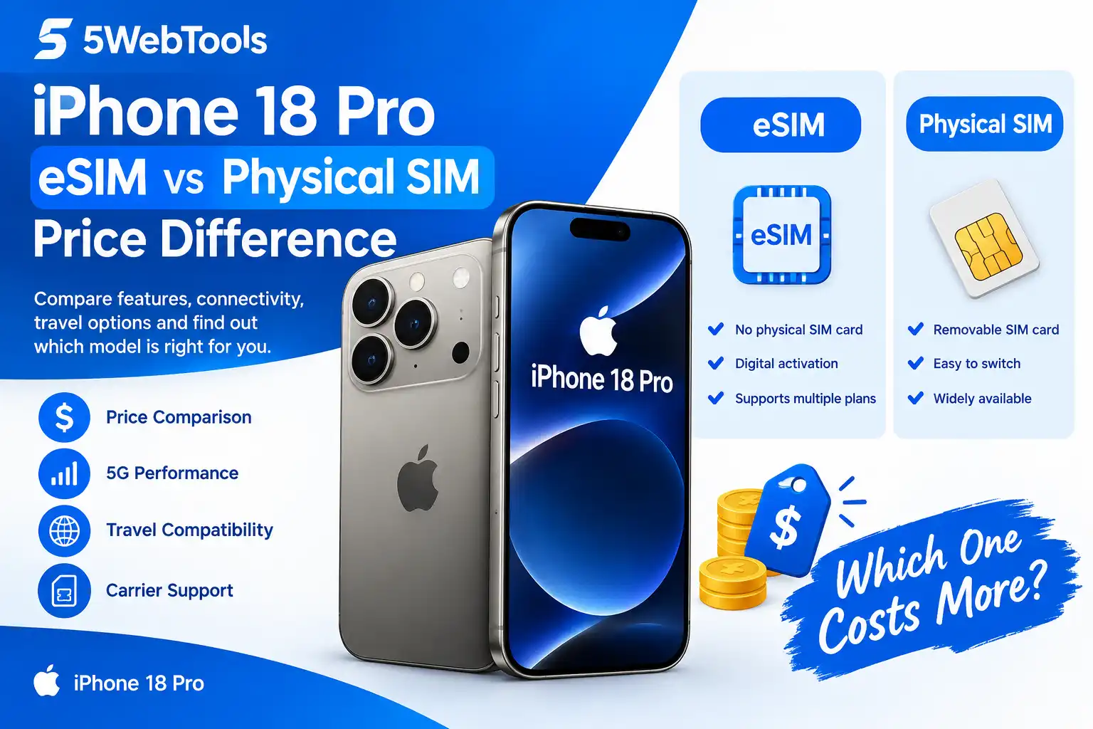 iPhone 18 Pro eSIM vs Physical SIM Price Difference
