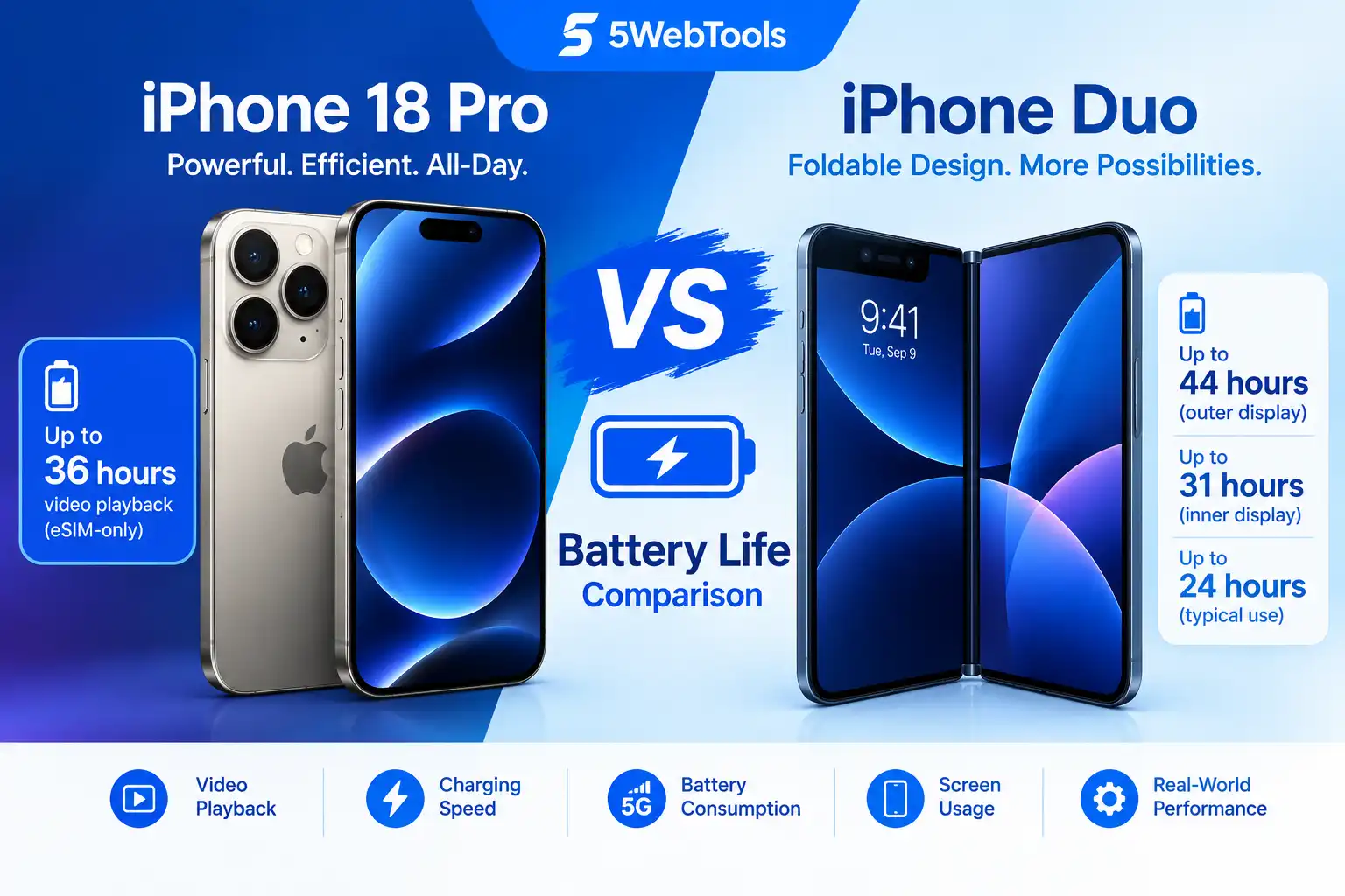 iPhone 18 Pro vs iPhone Duo Battery Life Comparison