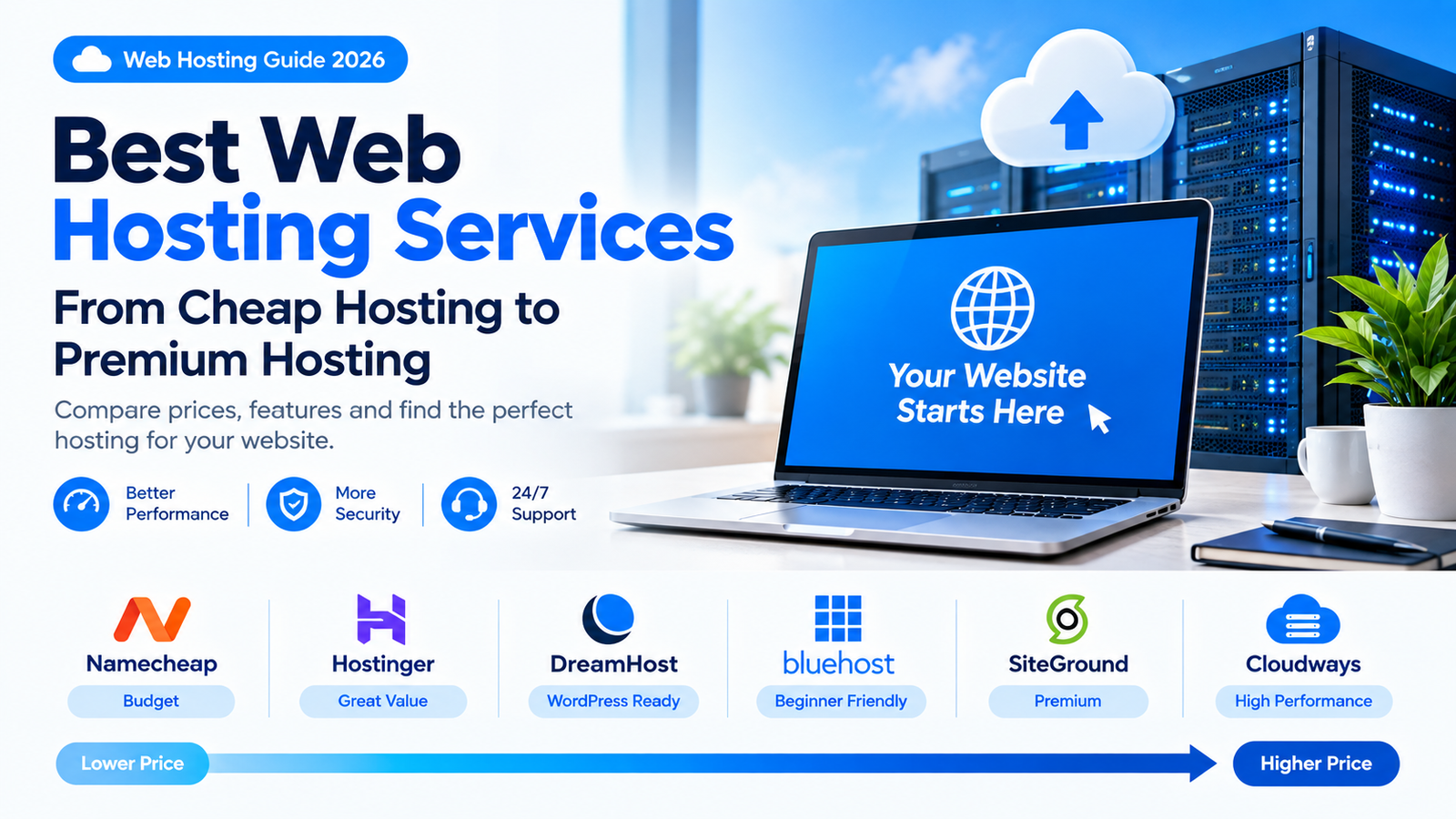 Best Web Hosting Services in 2026: Cheap to Premium